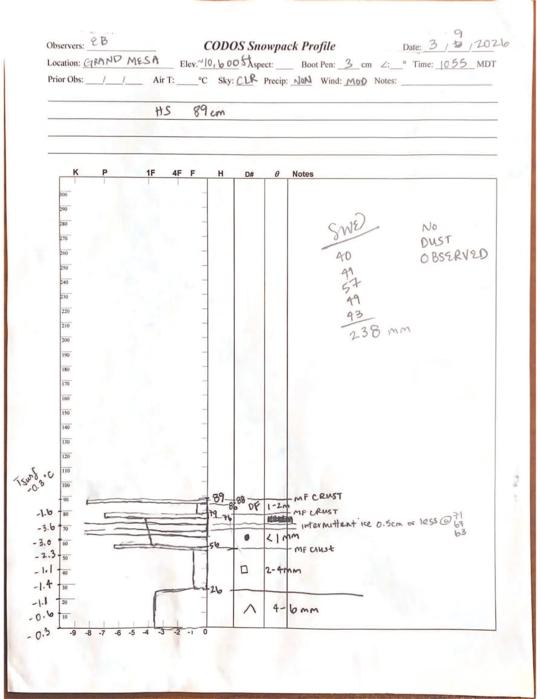 Grand mesa Pit Mar 2026.jpg