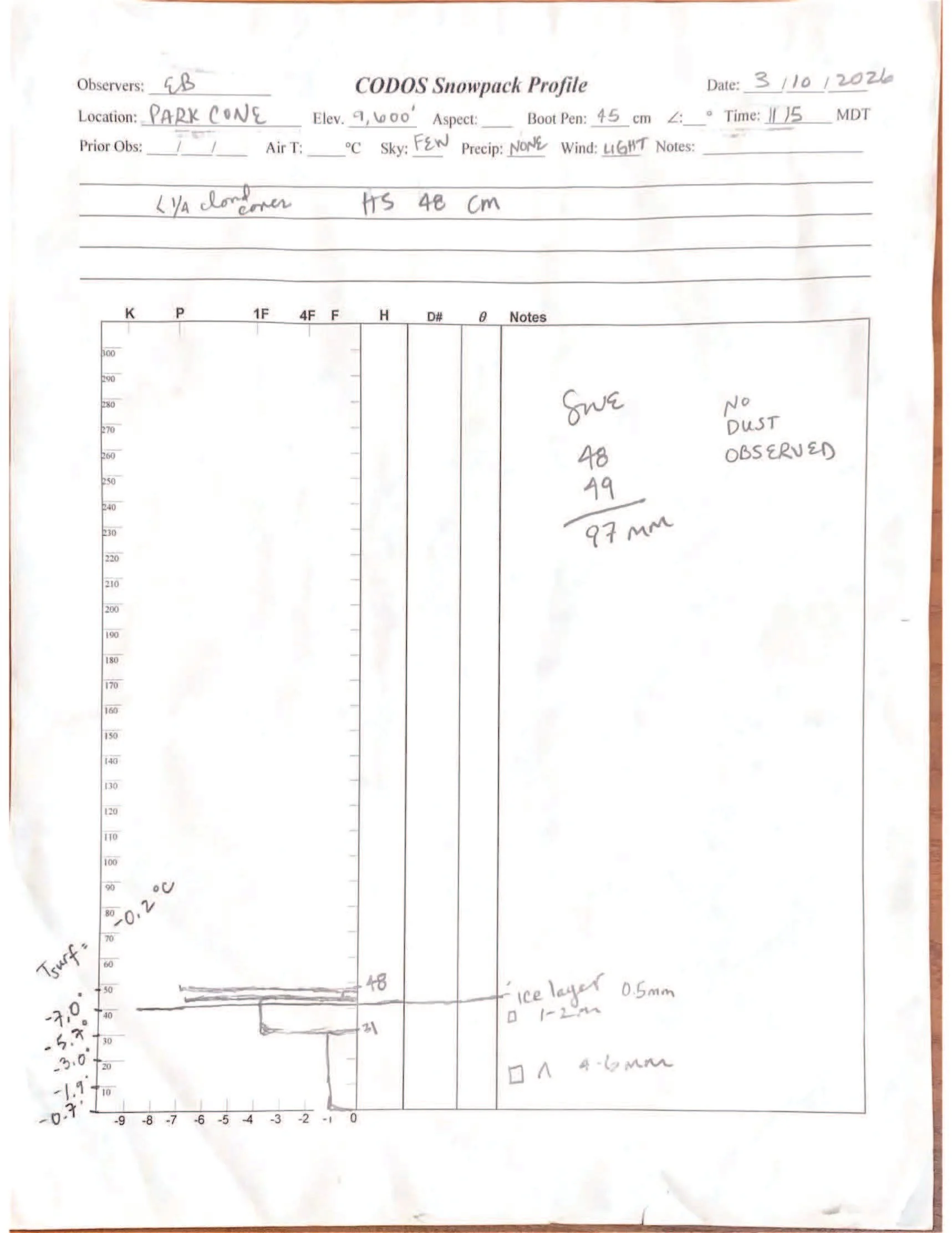 Park Cone Pit Mar 2026.jpg