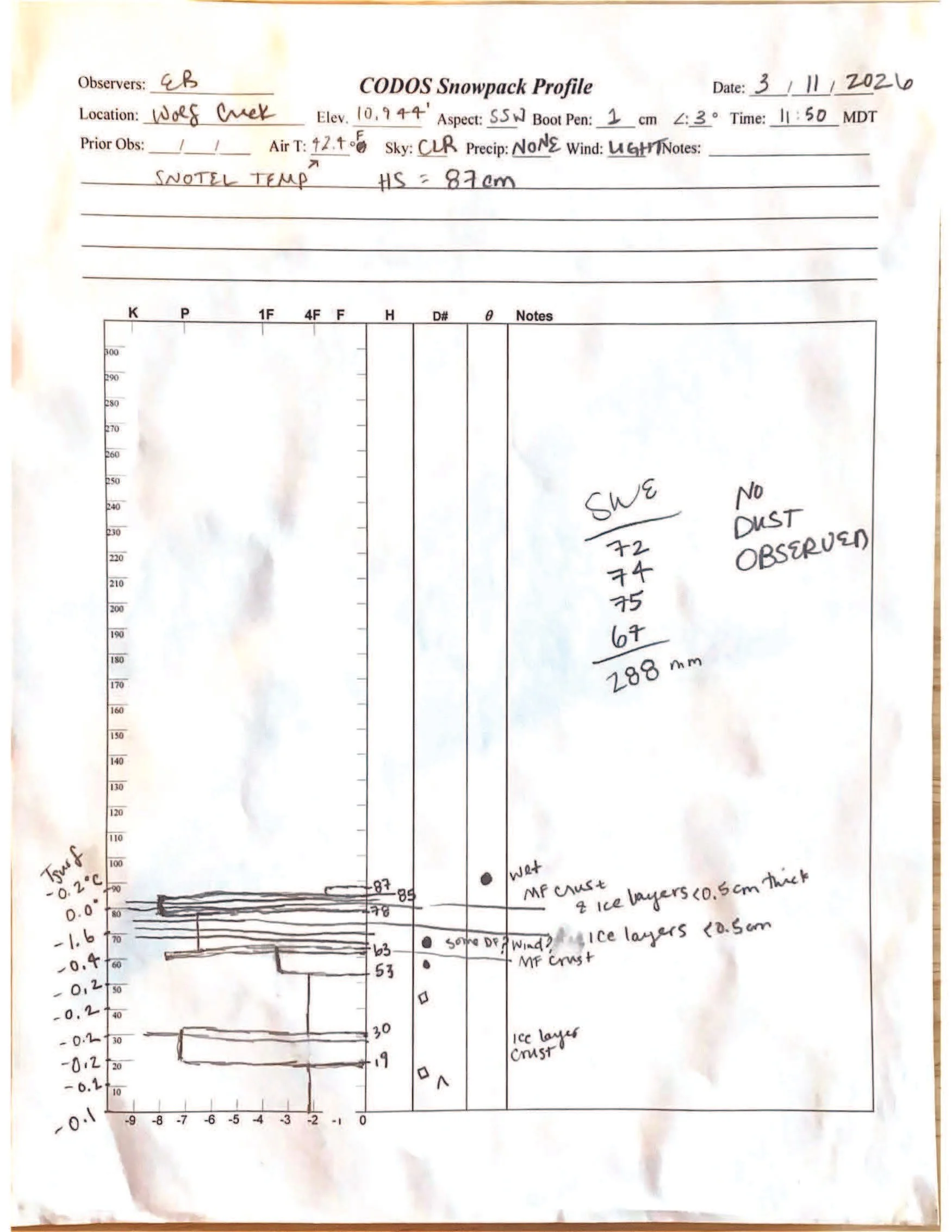 Wolf Creek March Codos 2026.jpg