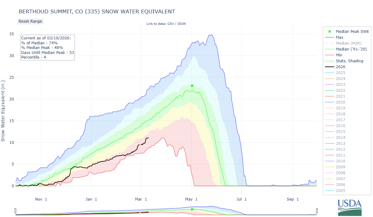 berthoud_summit-co-wteq-por (2).png