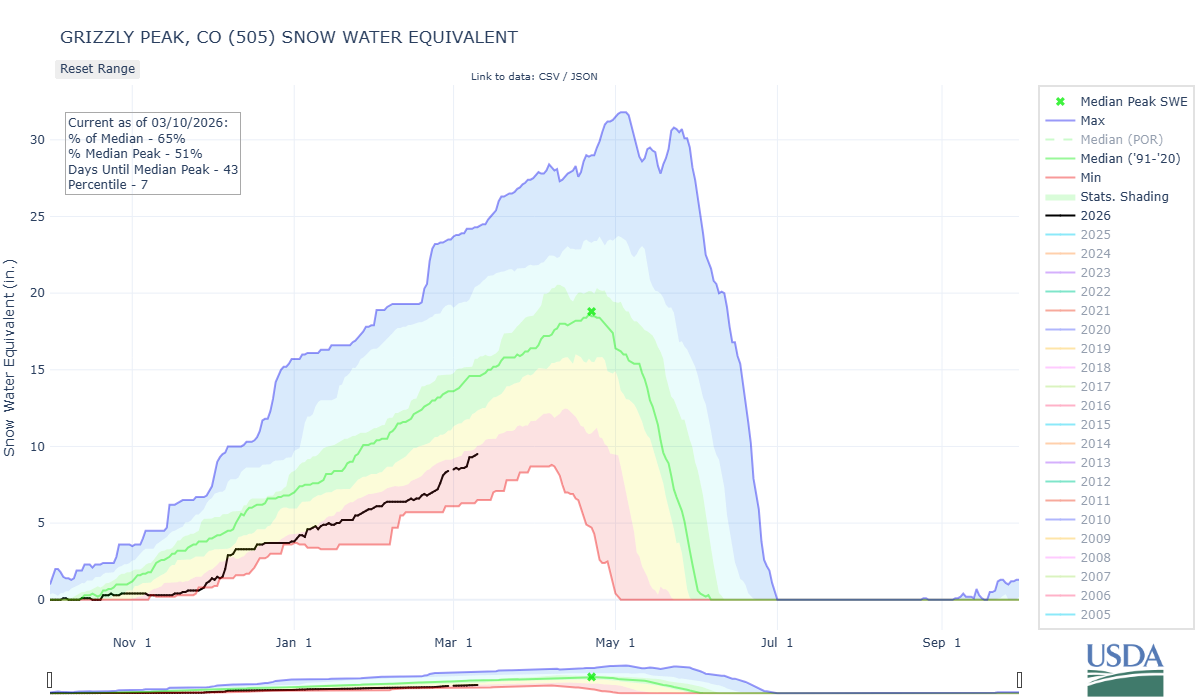grizzly_peak-co-wteq-por (2).png