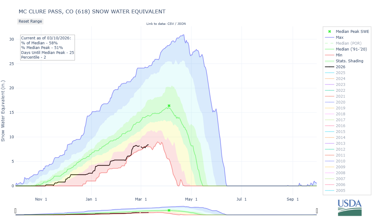 mc_clure_pass-co-wteq-por (3).png