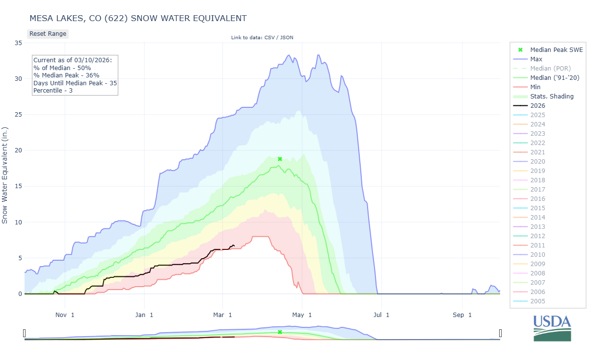 mesa_lakes-co-wteq-por (3).png