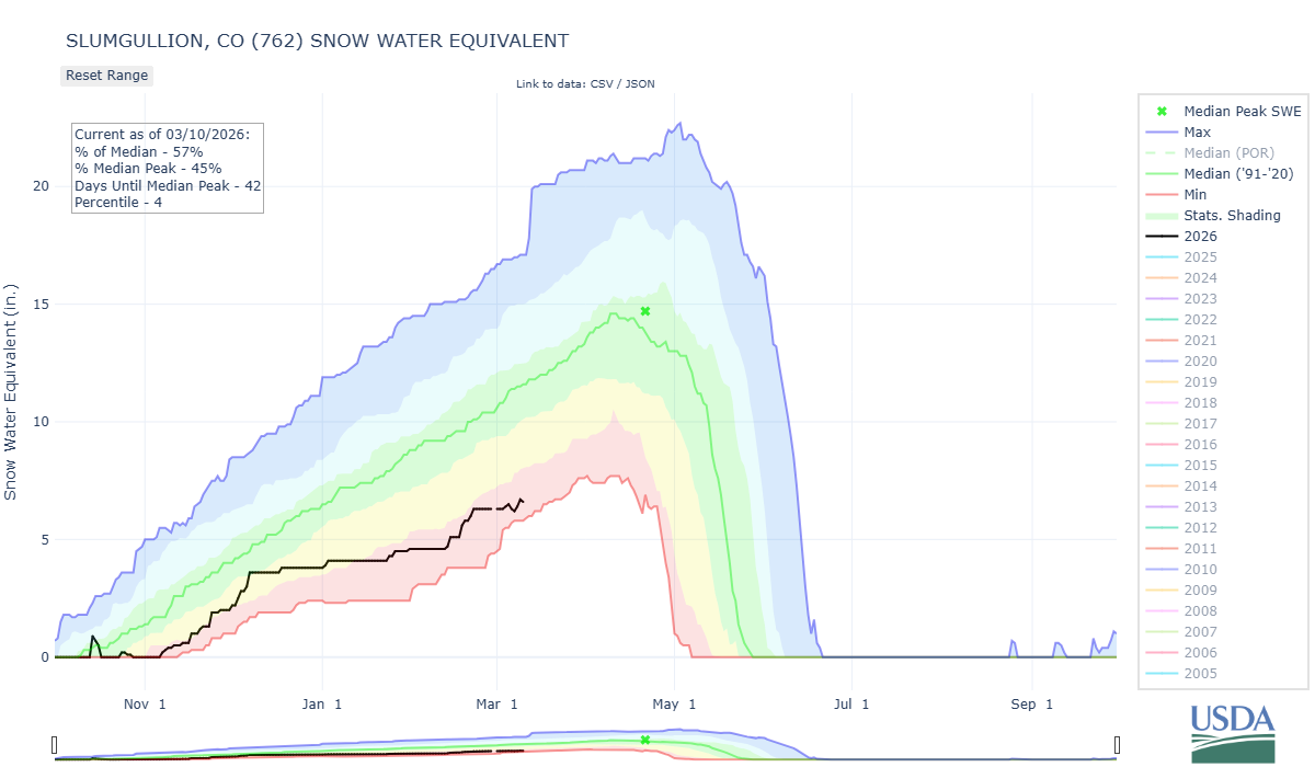 slumgullion-co-wteq-por (3).png