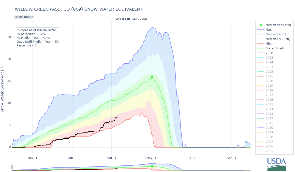 willow_creek_pass-co-wteq-por (2).png