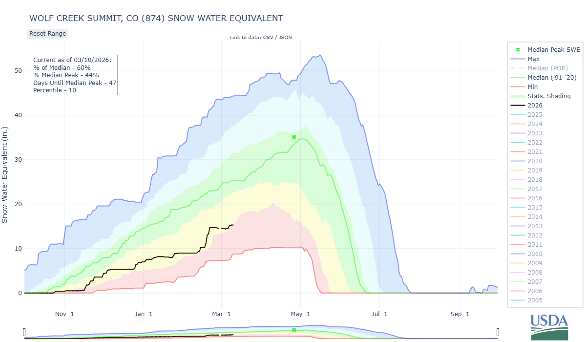 wolf_creek_summit-co-wteq-por (5).png