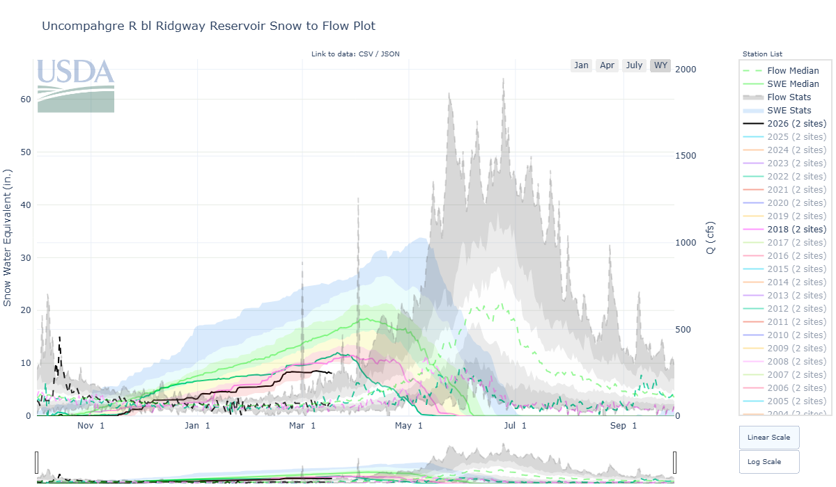 uncompahgre_r_bl_ridgway_reservoir-co-wteq2q.png