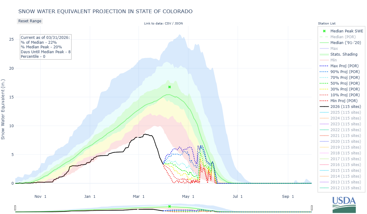 aaaaa-state_of_colorado-co3-wteq-proj.png