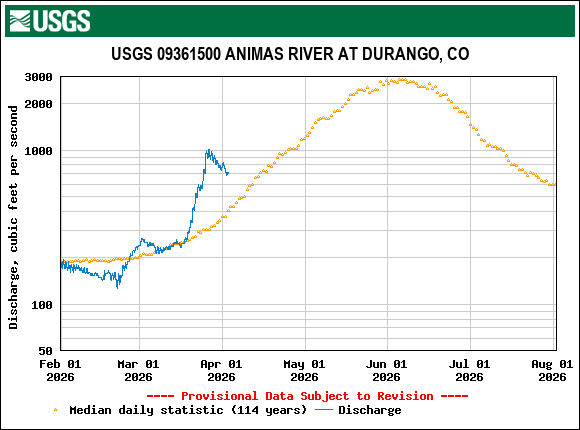 USGS.animas.gif