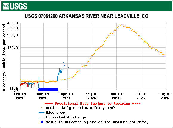 USGS.arkansas.gif