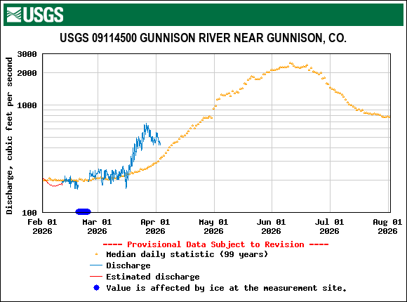 USGS.gunnison.gif