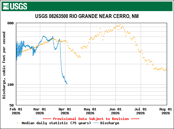 USGS.riogrande.gif