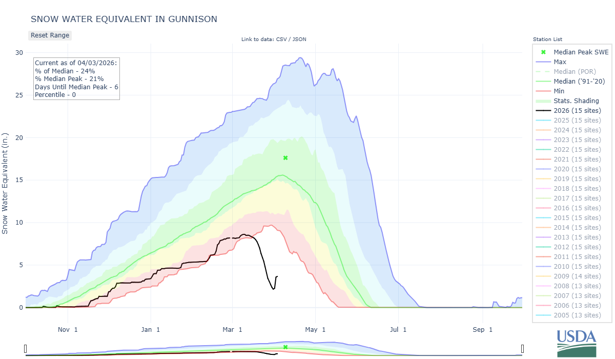gunnison-co_8-wteq-por (4).png