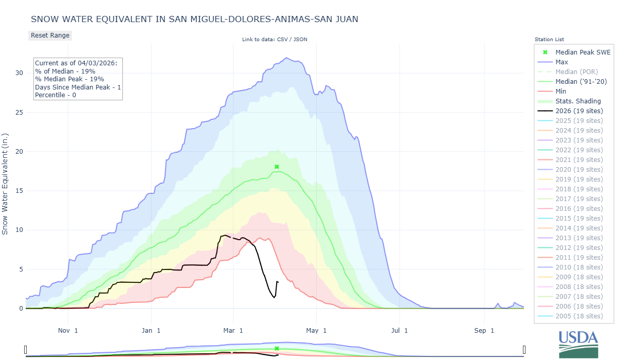 san_miguel-dolores-animas-san_juan-co_8-wteq-por (3).png