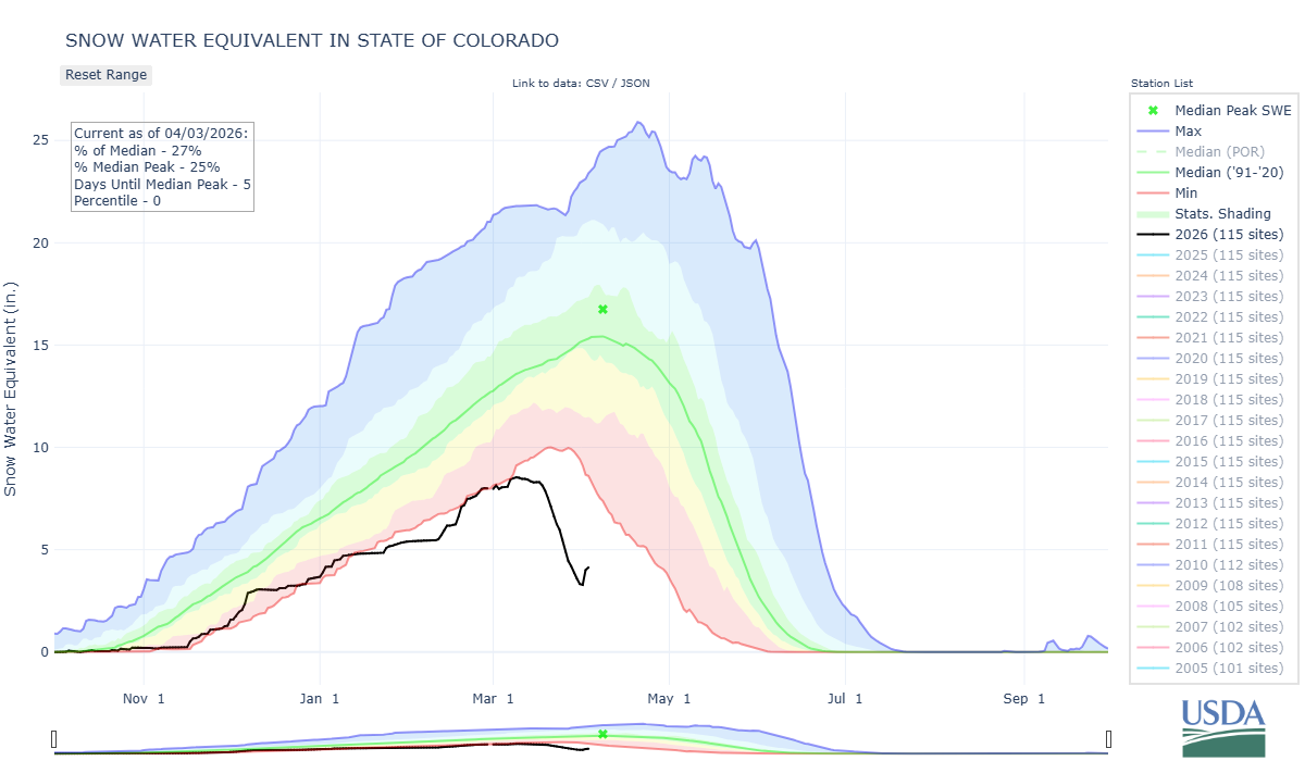 state_of_colorado-co3-wteq-por (2).png