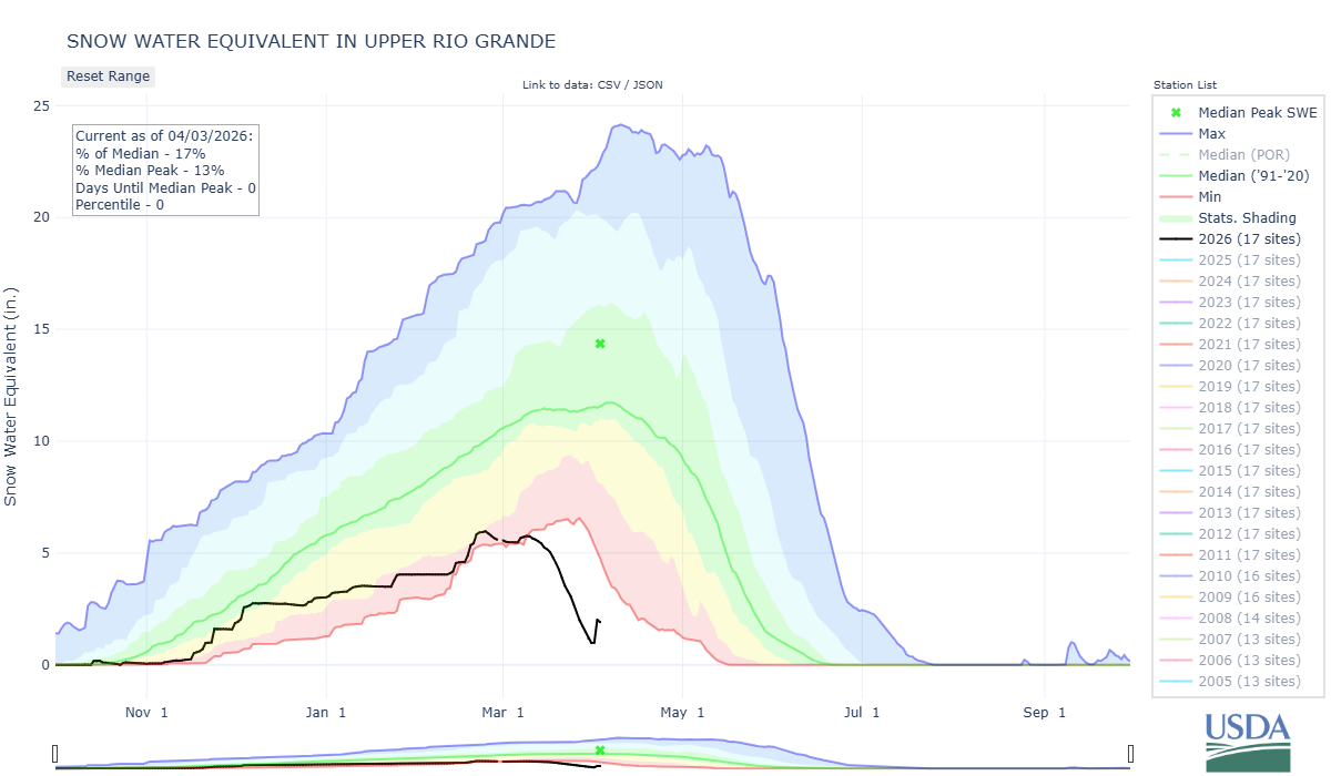 upper_rio_grande-co_8-wteq-por (3).png