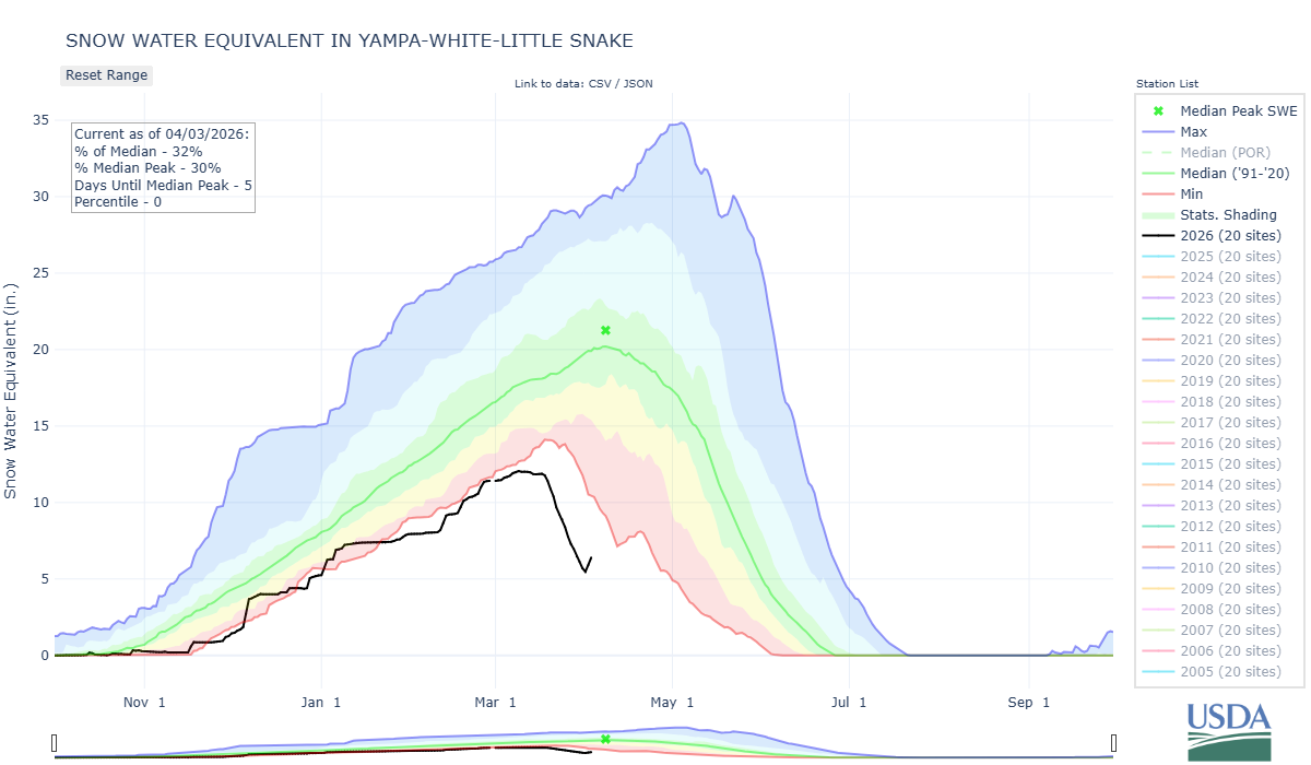 yampa-white-little_snake-co_8-wteq-por (3).png