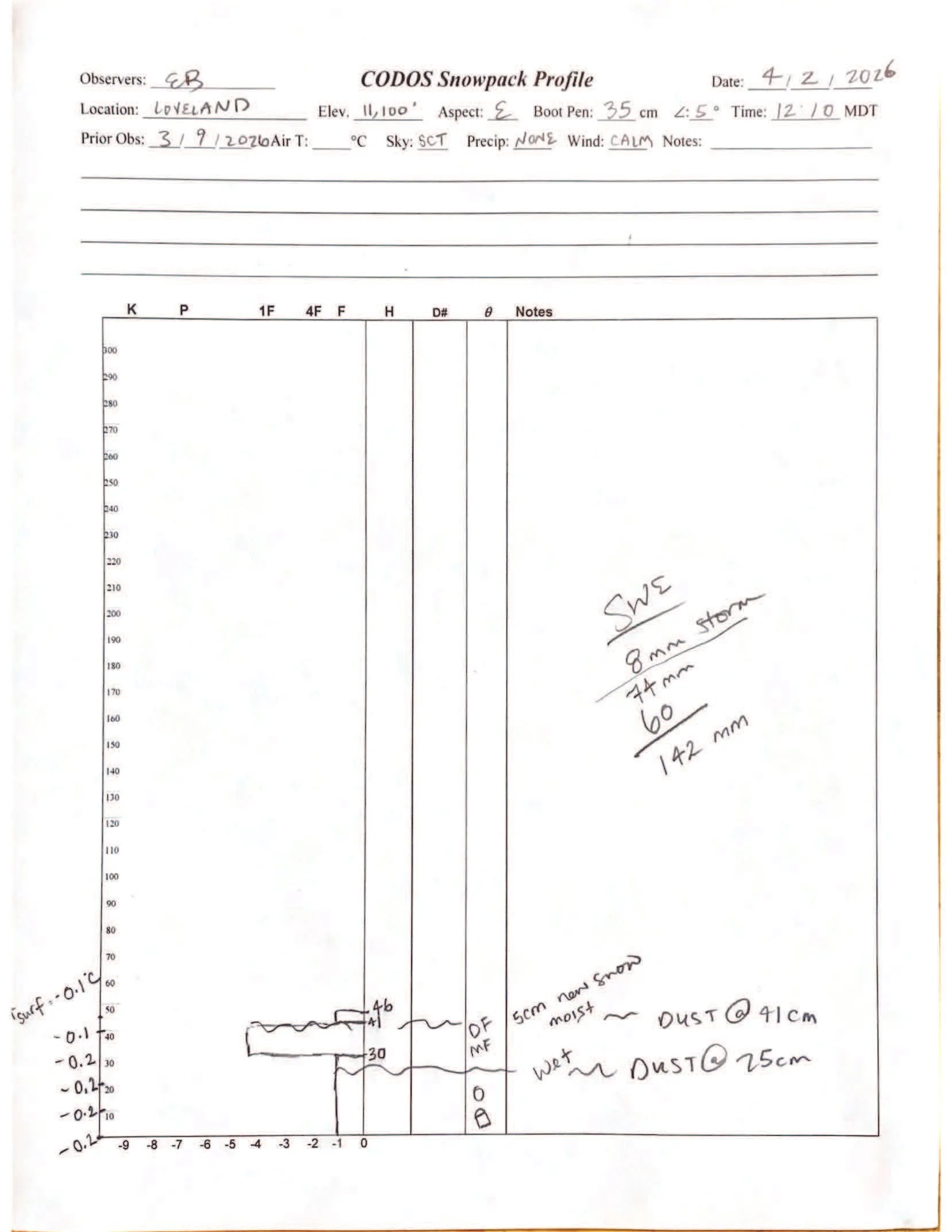 Loveland 20260402.jpg