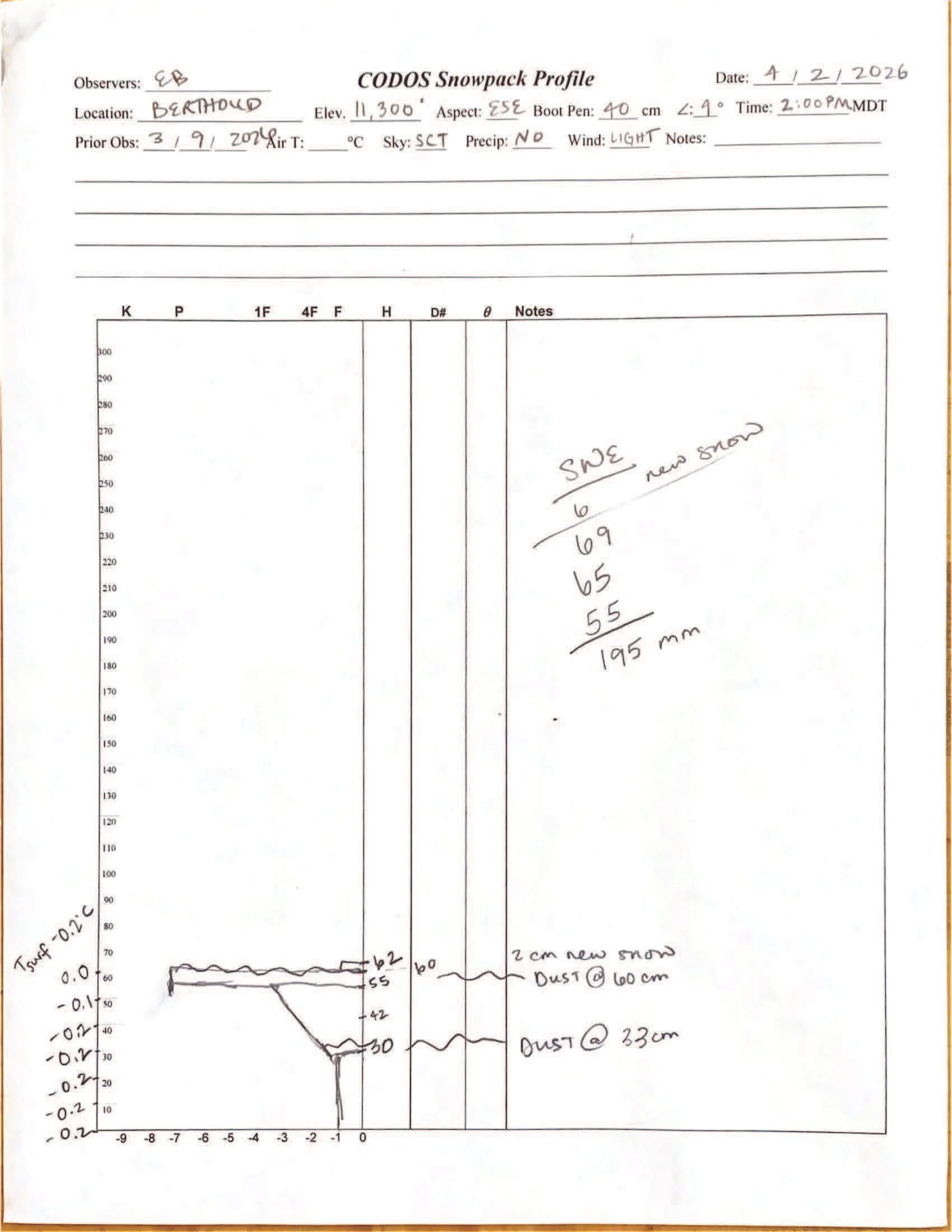 Berthoud 20260402.jpg