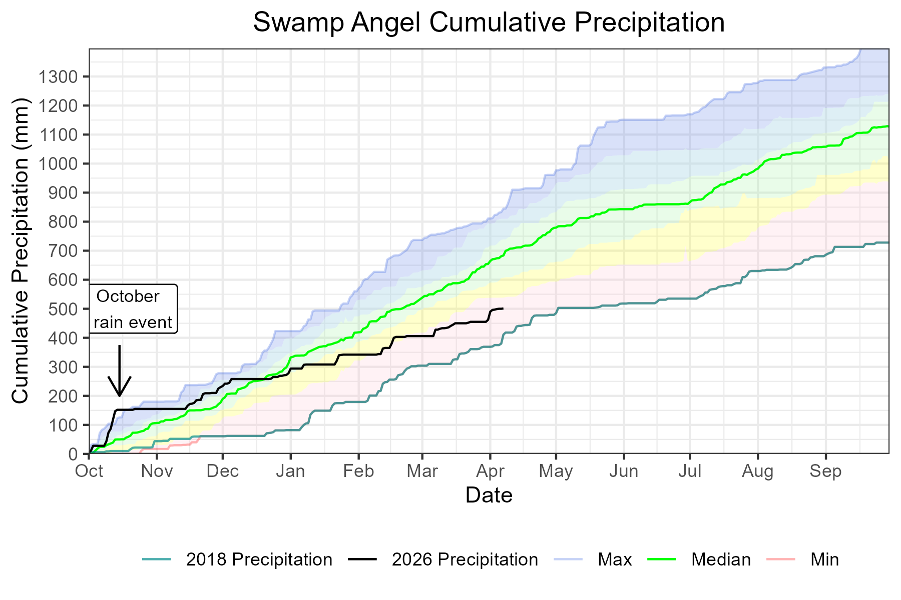 cumulative_wy_precip.png