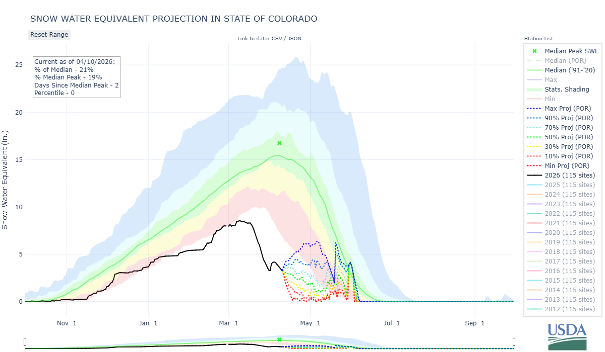 aaaa-state_of_colorado-co3-wteq-proj.png