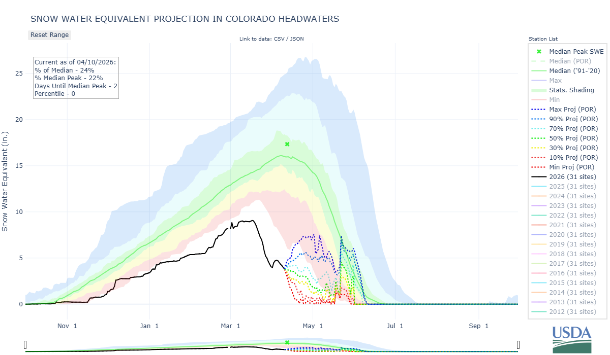 colorado_headwaters-co_8-wteq-proj.png
