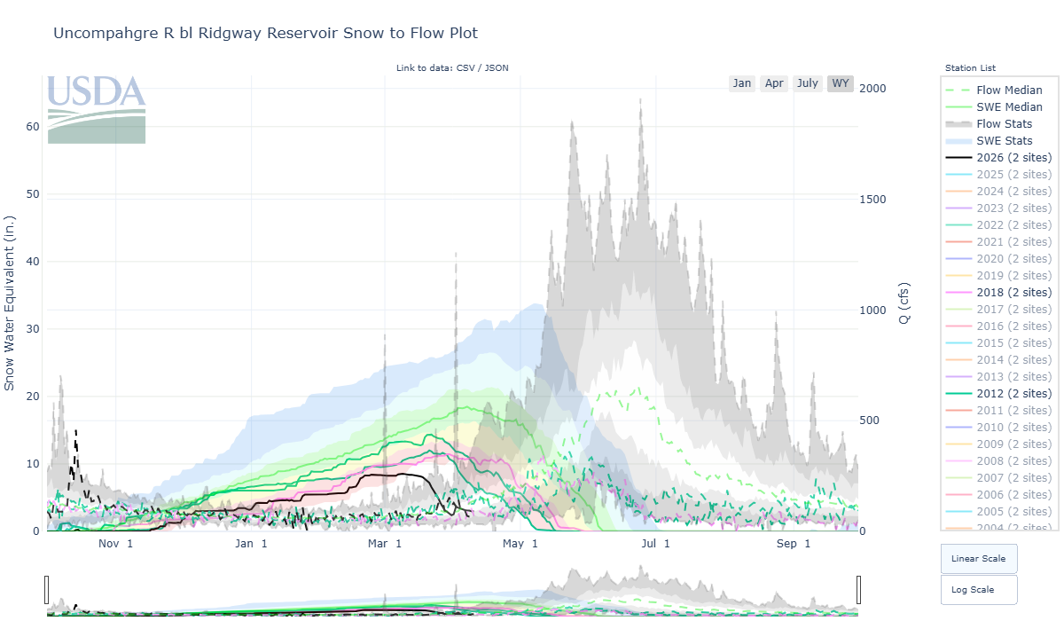 uncompahgre_r_bl_ridgway_reservoir-co-wteq2q.png