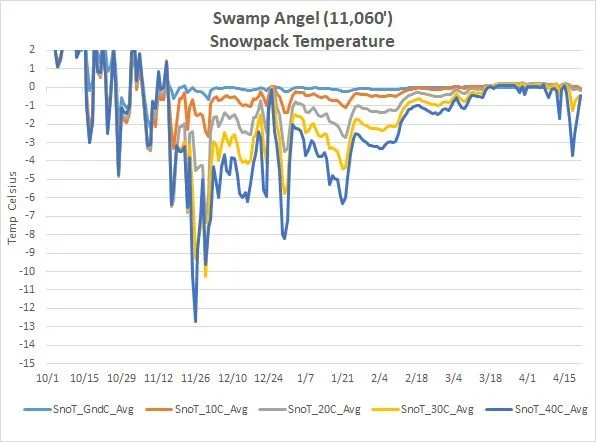 snow temp.jpg