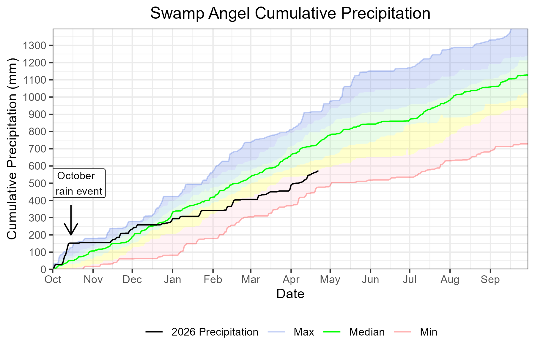 cumulative_wy_precip.png