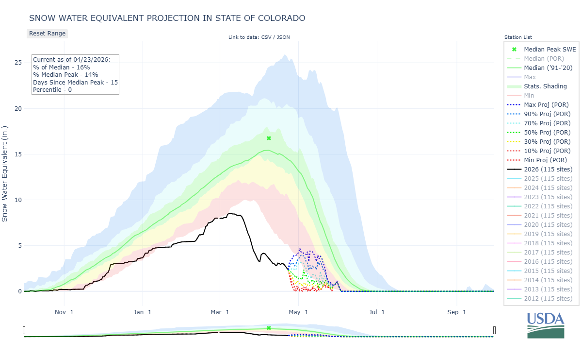 aaaaaaaaaa state_of_colorado-co3-wteq-proj.png