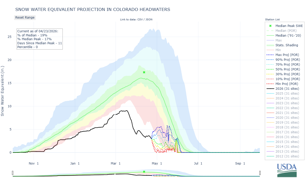 colorado_headwaters-co_8-wteq-proj.png