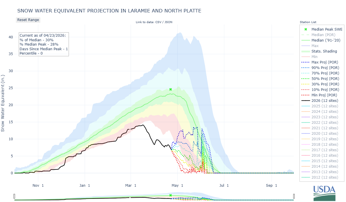 laramie_and_north_platte-co_8-wteq-proj.png