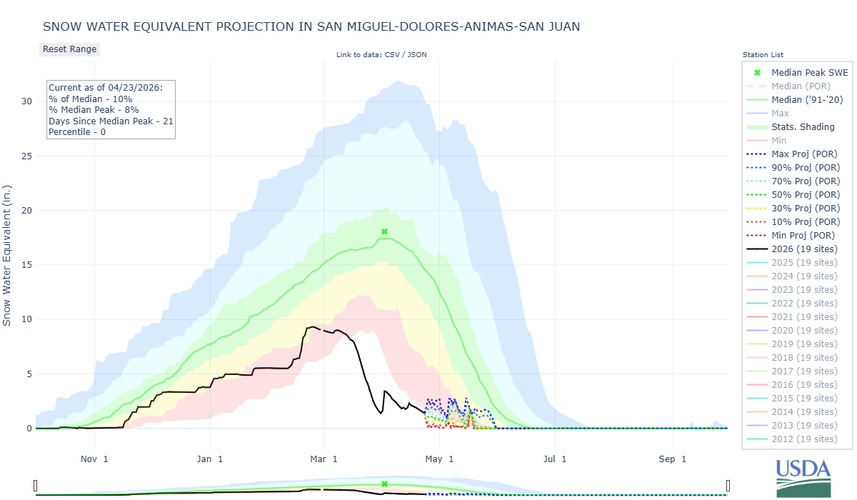 san_miguel-dolores-animas-san_juan-co_8-wteq-proj.png