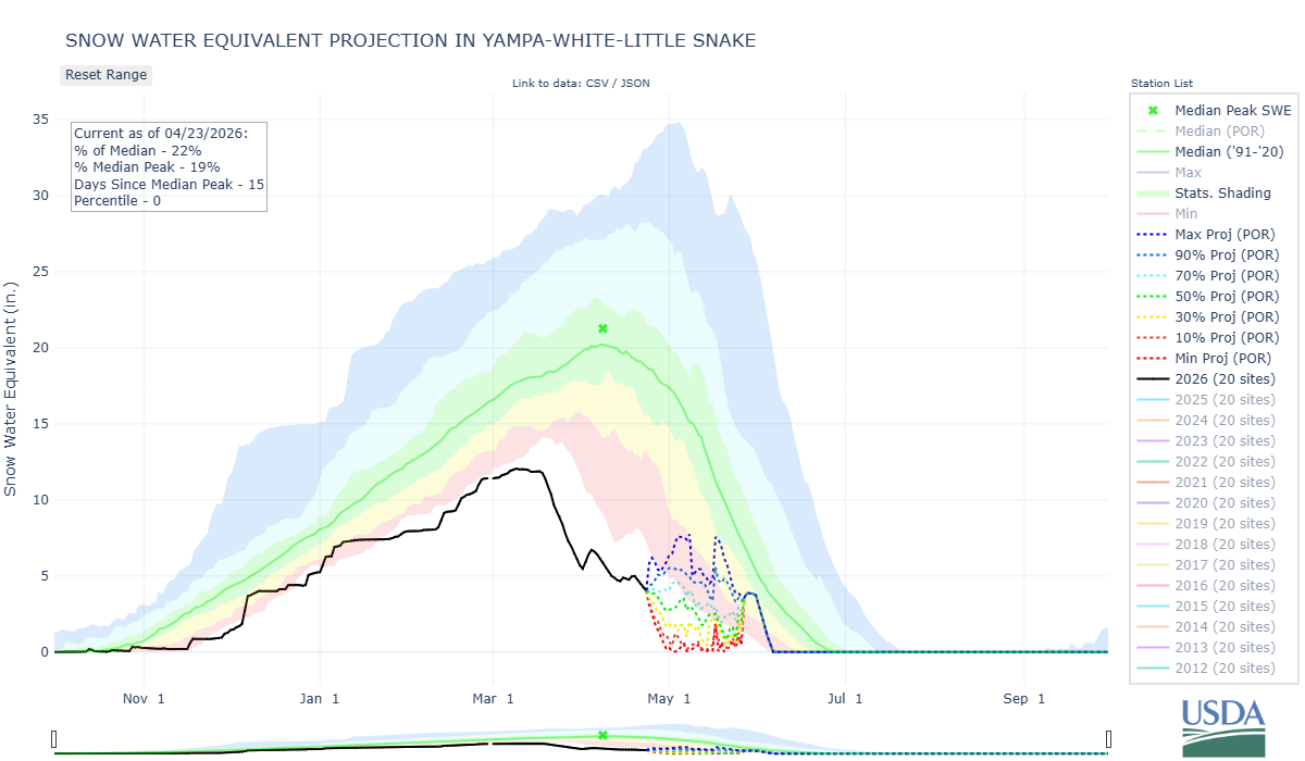 yampa-white-little_snake-co_8-wteq-proj.png