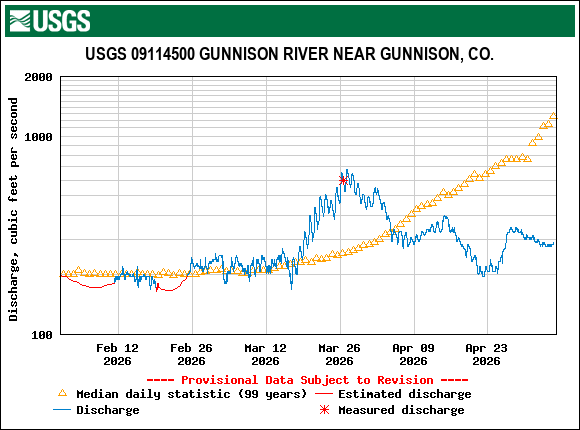 gunnison_usgs.png
