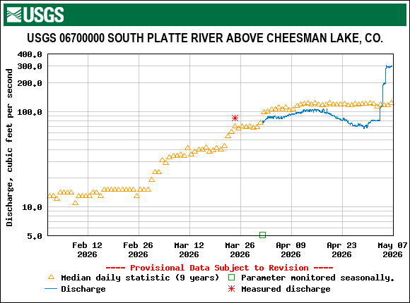 south_platte.gif