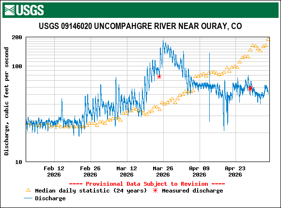 uncompahgre_usgs.gif
