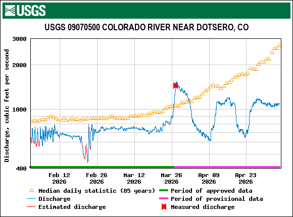 upper_c_usgs.gif