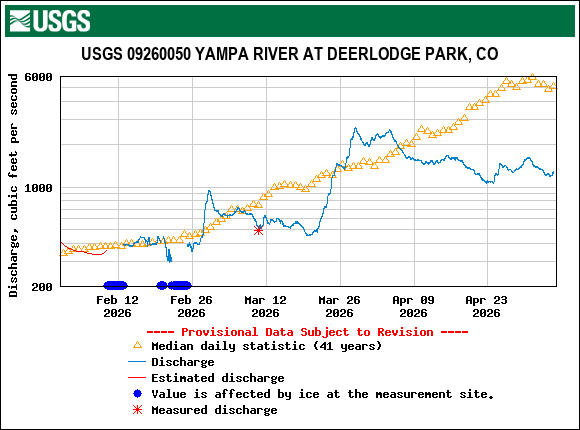 yampa_usgs.gif