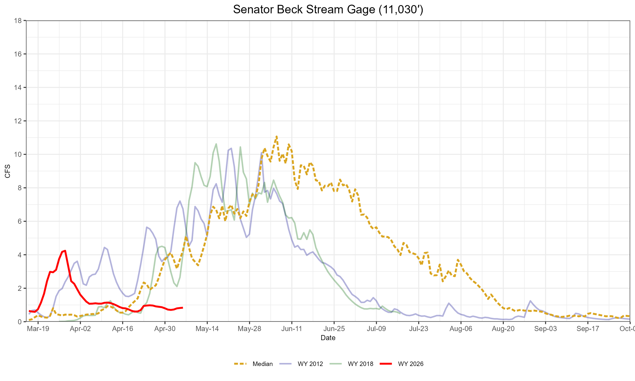 historical_streamflow.png