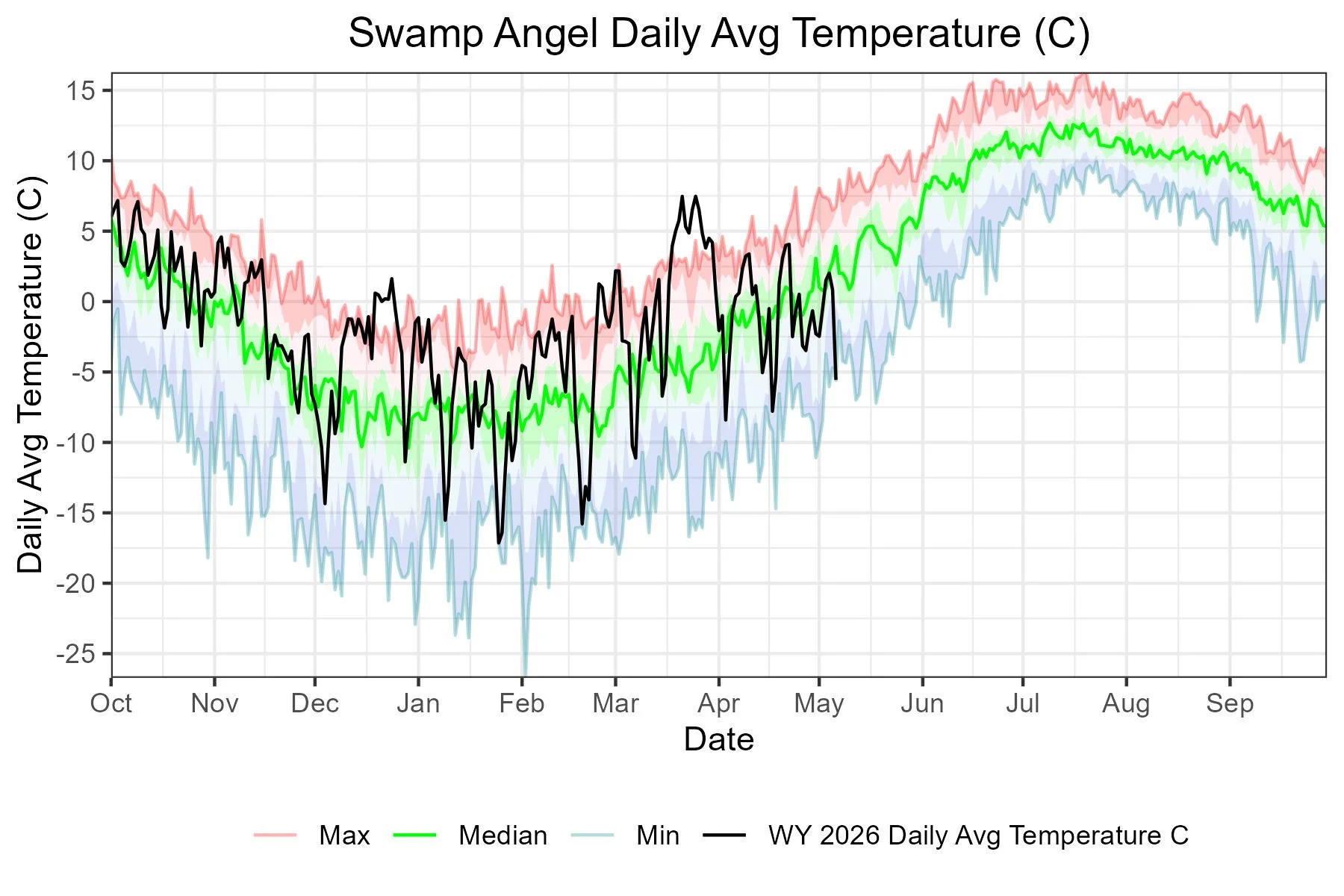 daily_avg_temp.jpg