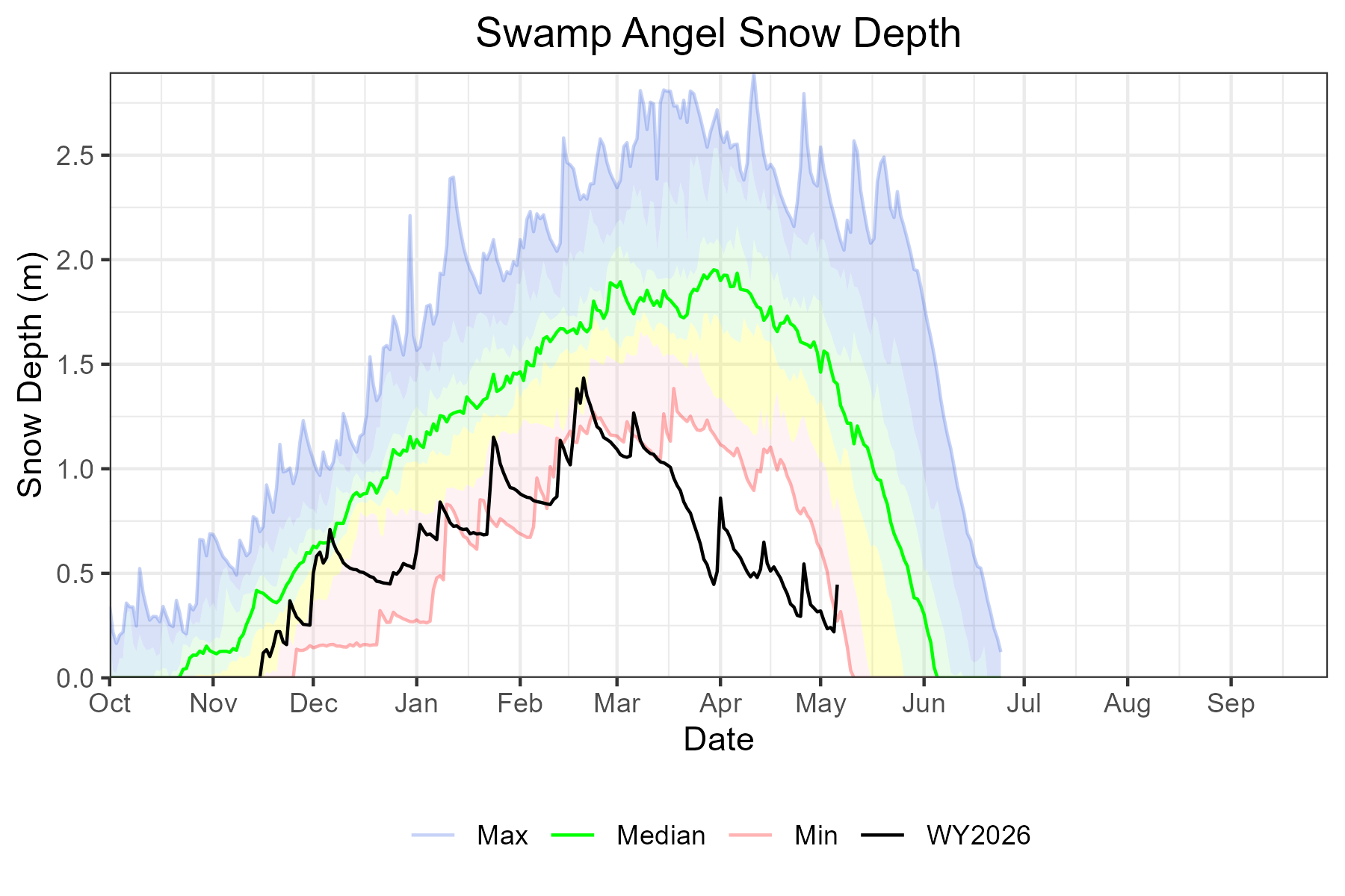 snow_depth_wy.png