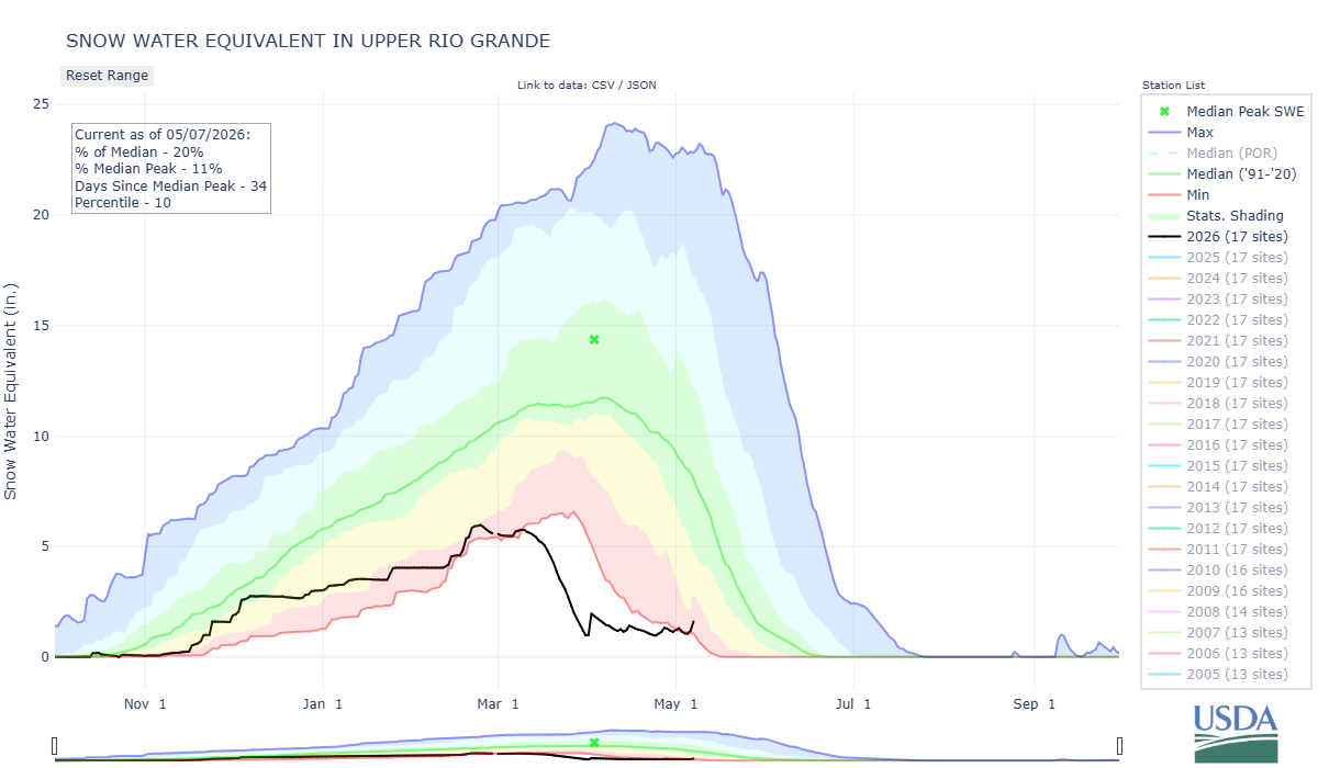 upper_rio_grande-co_8-wteq-por (4).png