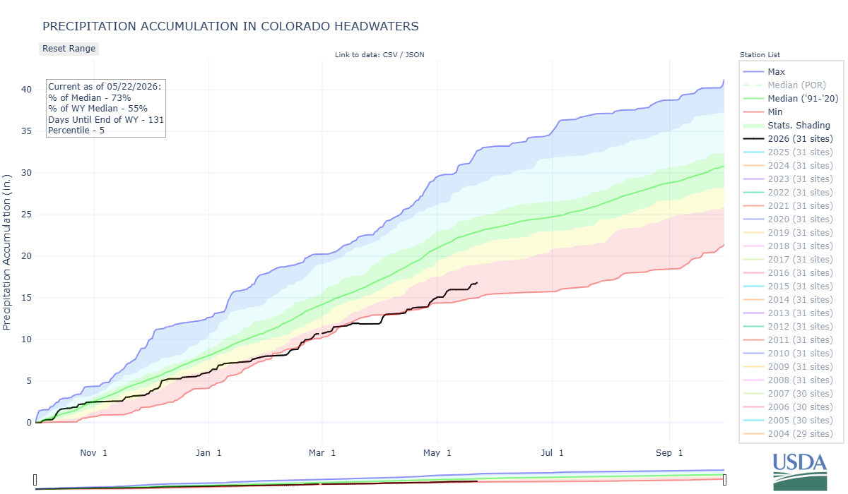 colorado_headwaters-co_8-prec-por.png