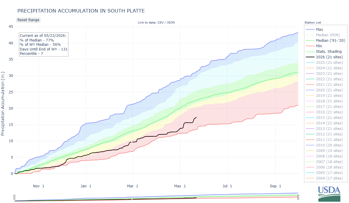 south_platte-co_8-prec-por.png