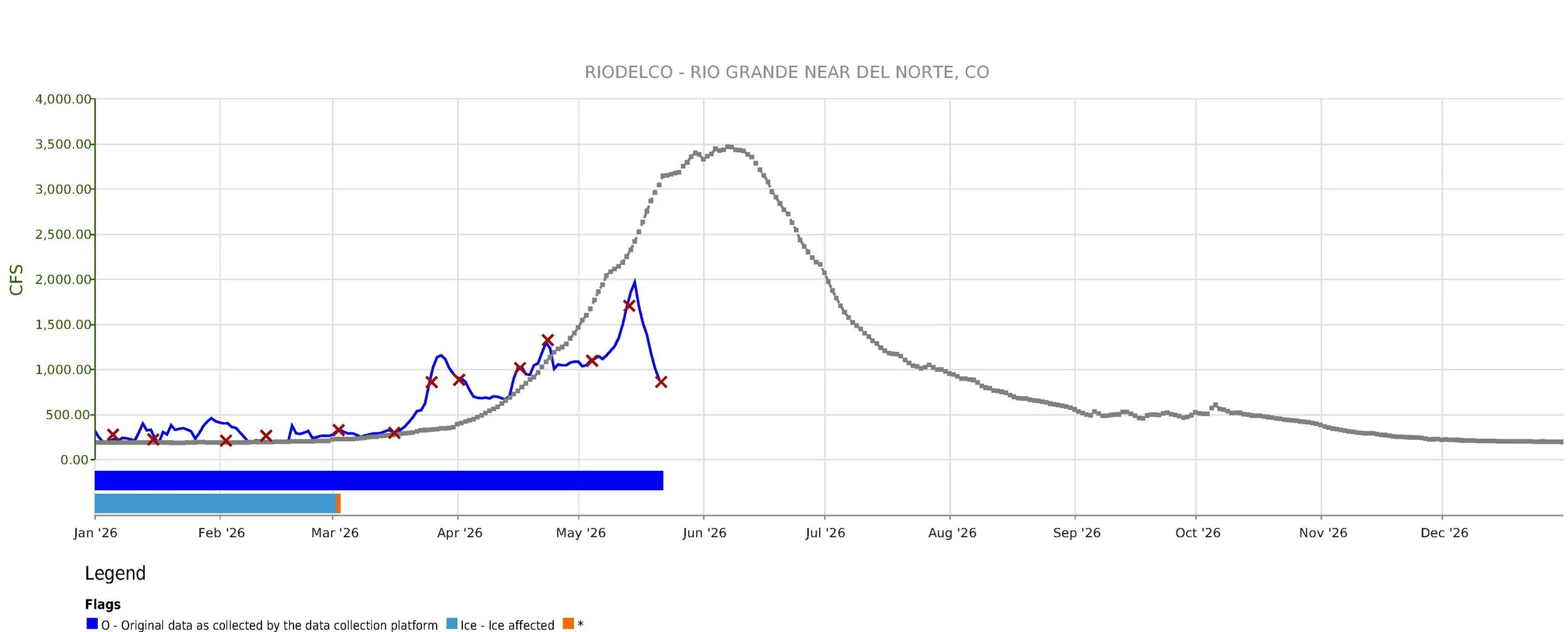 CDSS_RIO GRANDE NEAR DEL NORTE, CO_AnalysisTimeSeriesChart_5_22_2026 2_28_14 PM.jpg