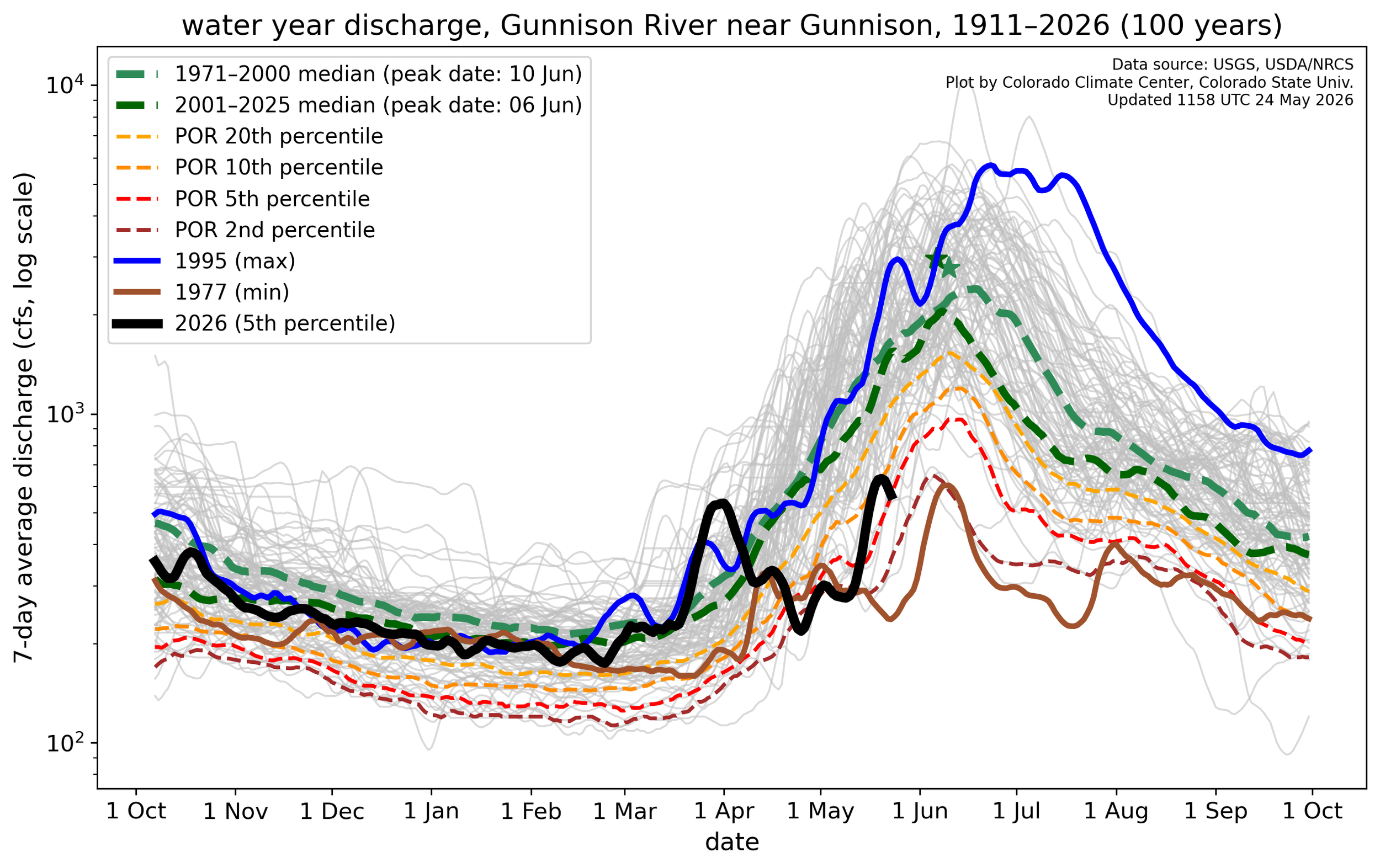 wy_flow_09114500.png