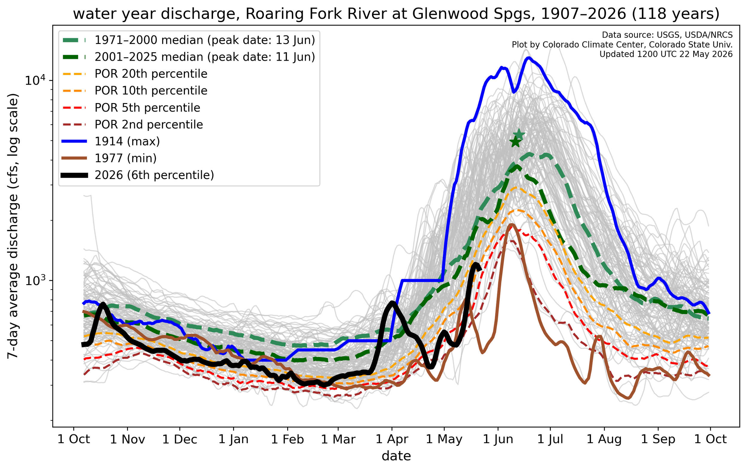 wy_flow_09085000.png