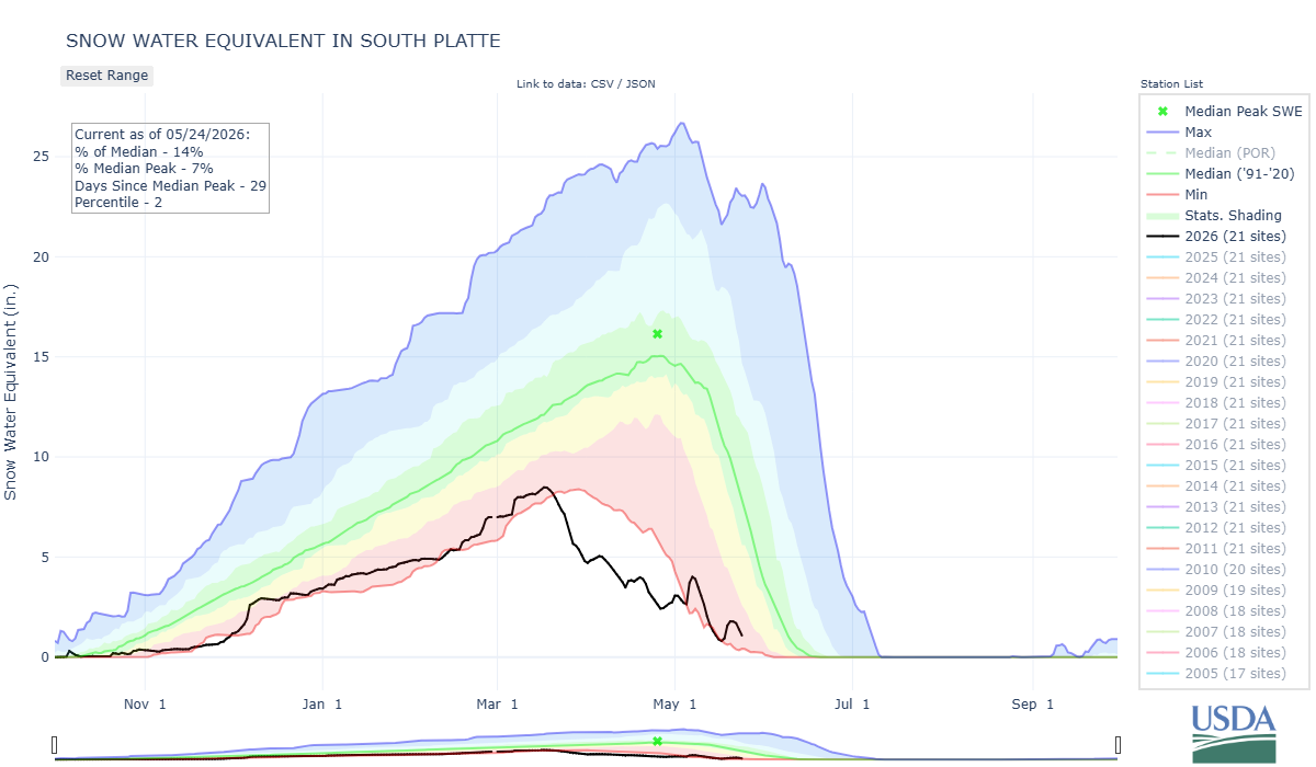 south_platte-co_8-wteq-por.png