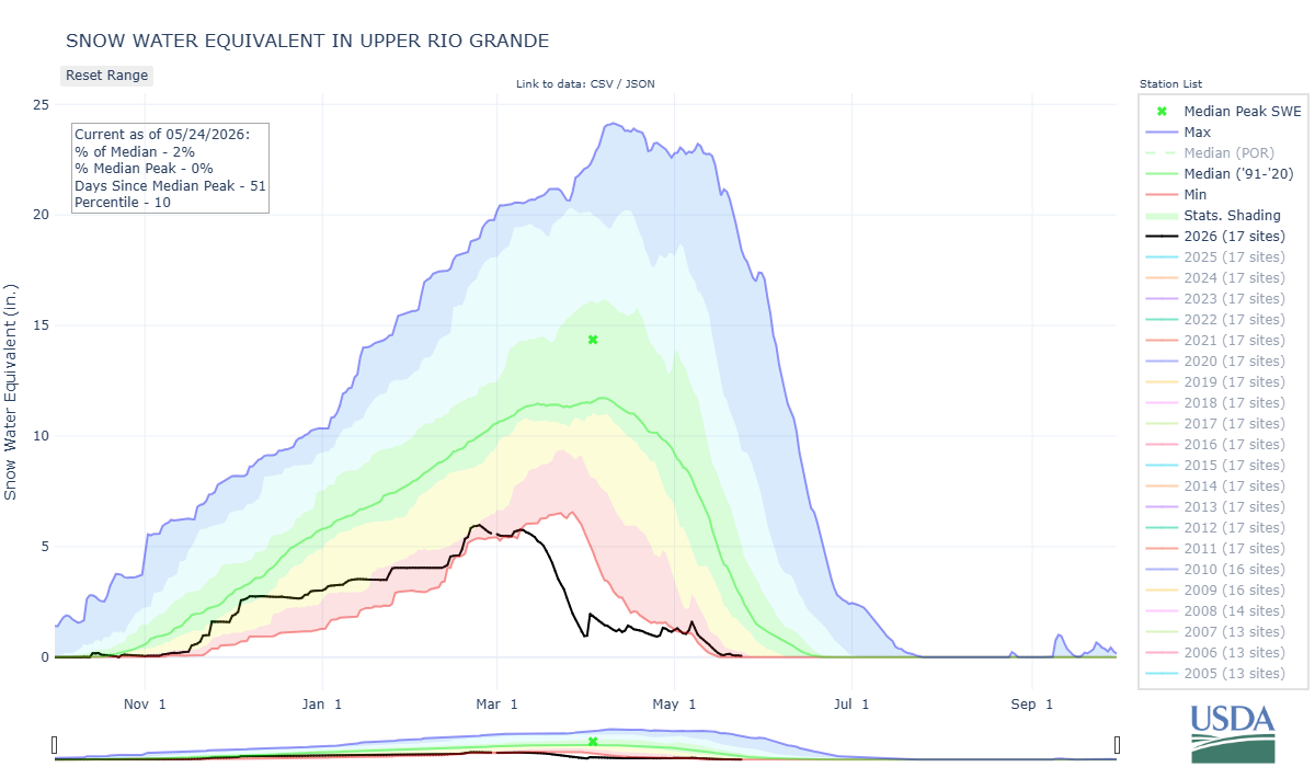 upper_rio_grande-co_8-wteq-por.png